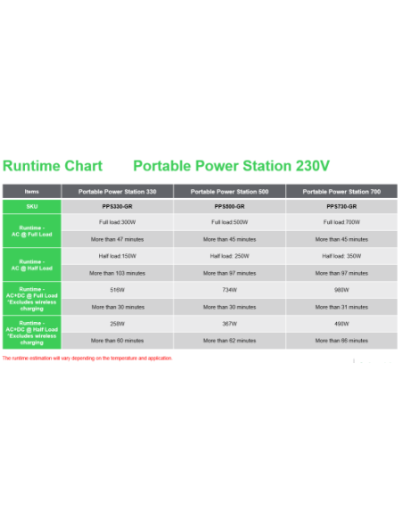 SCHNEIDER OFFGRID PORTABLE POWER STATION 730, 738WH LITHIUM-ION, 2 SCHUKO, SINEWAVE