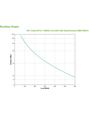SAI APC SMART-UPS C 1000VA LCD 230V WITH...