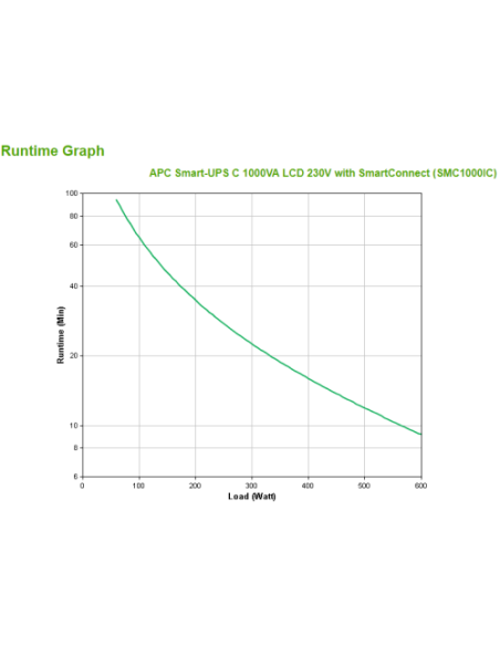 SAI APC SMART-UPS C 1000VA LCD 230V WITH SMARTCONNECT