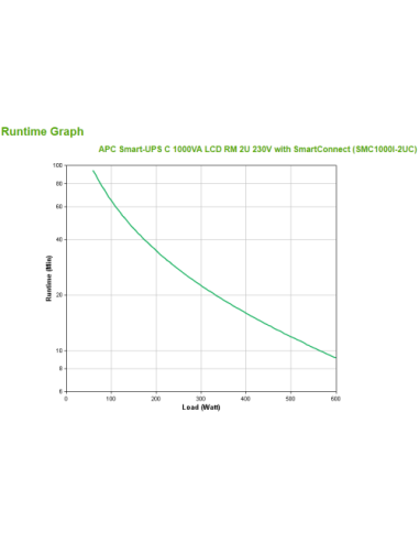 SAI APC SMART-UPS C 1000VA LCD RM 2U 230V WITH...