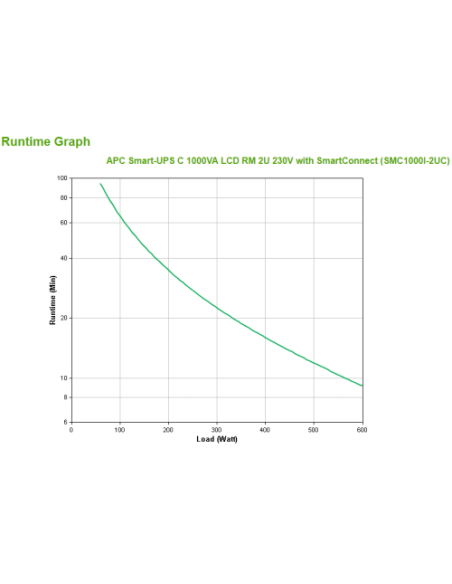 SAI APC SMART-UPS C 1000VA LCD RM 2U 230V WITH SMARTCONNECT